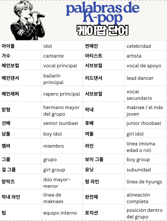 Coreano para enamorarte